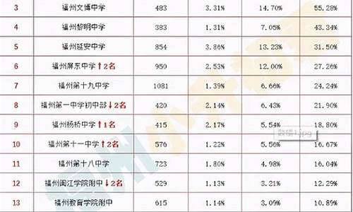 福州市2017年高考状元,福州市高考状元2019