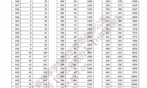 湖北省2009高考本科录取率,湖北省2009高考