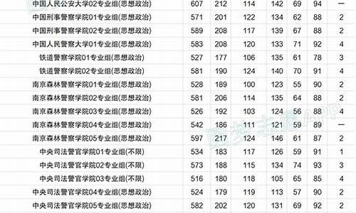 2023春季高考录取分数线一览表_2023年提前批录取分数线