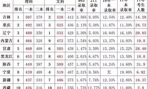 陕西高考2017难度,2017年陕西高考是全国几卷