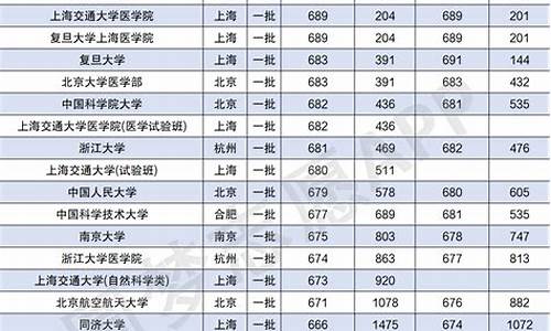 2016北大高考分数线_北京大学2016年高考录取分数线