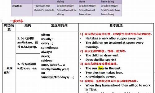 高考英语时态,高考英语时态语法填空真题