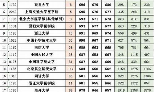 2017河南高考分数线表一分一段_2017河南高考投档线预测