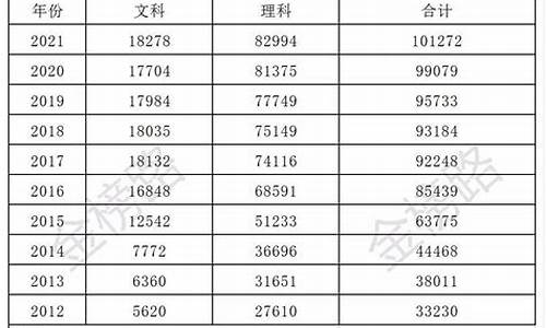 今年高考考生理科多少人啊_今年高考考生理科多少人