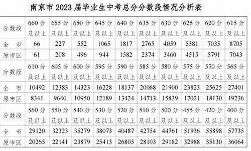 南京 中考 分数段,南京中考分数线是怎么定的