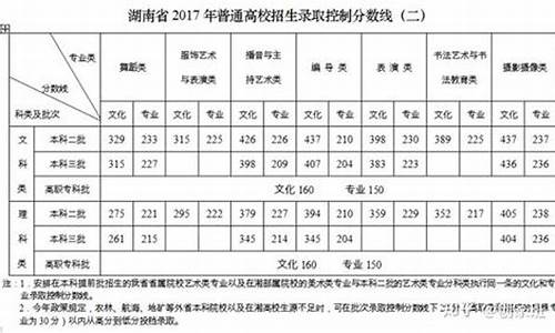 高考编导分数线高吗,高考编导分数线高吗山东