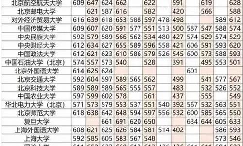 南铁分数线江苏2020,南铁高考分数线