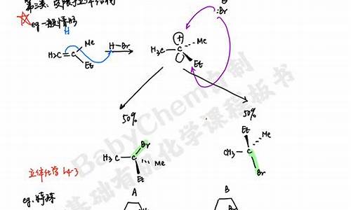 高考烯烃加成,烯烃的加成反应方程式怎么写