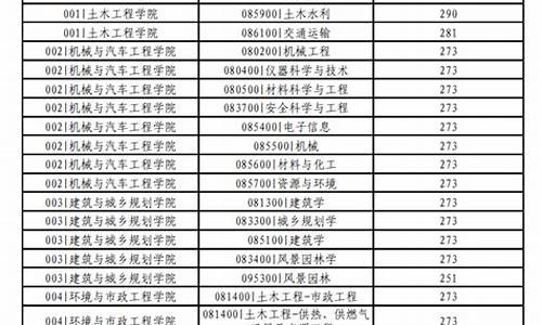 青岛理工高中崂山班分数线,青岛理工高中分数线