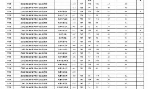 江苏春招录取了还能参加高考吗,江苏春招怎么录取