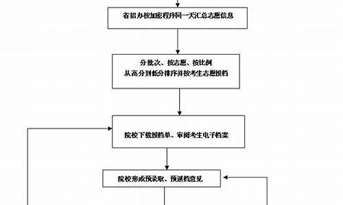 高考录取查询流程详细步骤表_高考录取查询流程详细步骤