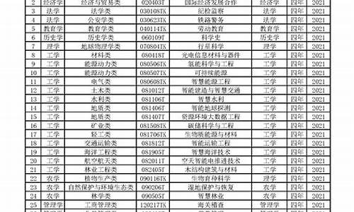 普通高校本科专业目录2023,普通高校本科专业目录2023下载