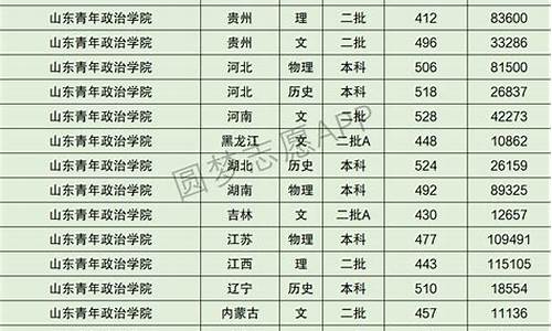 2017山西高考分数段,2017高考提档线山西