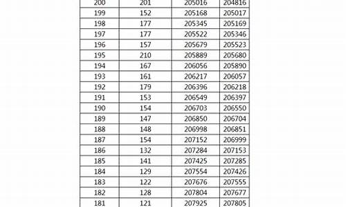 广西高考理科一分一档2022_广西高考理科一分一档