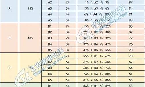 北京高考专科学校排名及分数线_北京高考专科