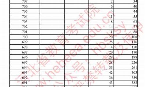 河北省2017年高考,河北2017高考成绩查询