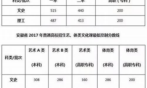 2017年安徽高考分数段_2017安徽高考700分