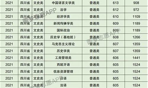 四川大学体育专业录取分数线,四川大学体育教育分数线