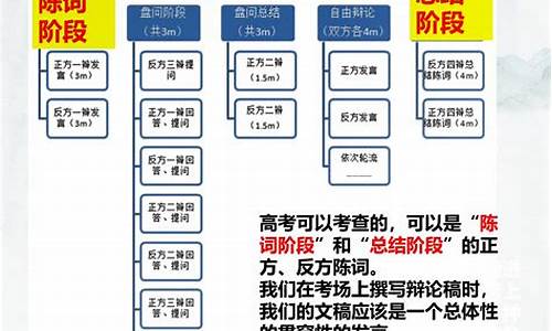 辩论高考制度_高考 辩论