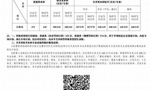 江苏录取结果公布日期,录取结果查询时间江苏