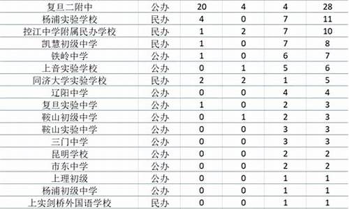 初中升高中预录取是什么意思啊_初中升高中预录取是什么意思