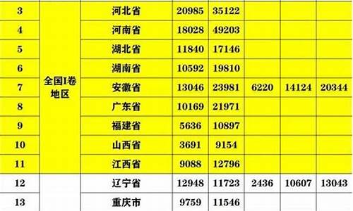 分数线600左右比较好的大学,分数线600左右比较好的大学