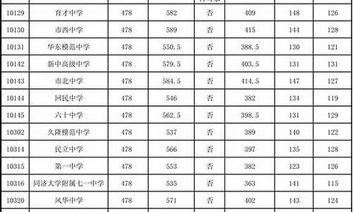 中考分数线2022年公布保定_中考分数线2021年公布河北保定