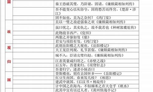 高考120个实词_高考120实词