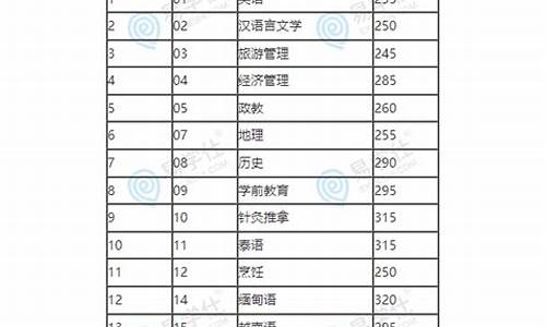 专升本分数线2023_浙江海洋大学专升本分数线2023