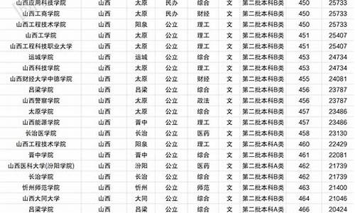 2017高考山西二本录取时间_2017年山西高考二本线