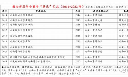 2012年南安市高考状元_2014南安高考状元