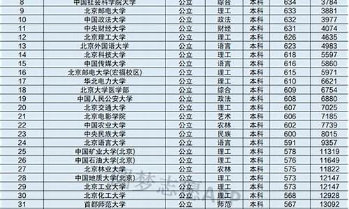 北京大学录取分数线文科,北京大学录取分数线文科2022