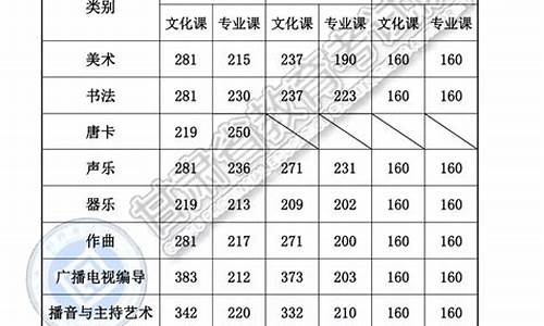 高考分数一分一段什么意思,高考一分段是什么意思