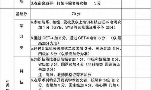 新高考综合素质评价重要不,新高考综合素质评价重要不