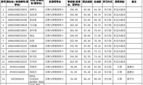 拟录取名单公示结束怎么办_录取名单公示期已过怎么办