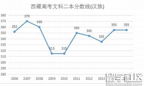 汉族藏籍高考_高考藏族人有什么优惠政策