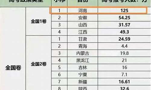 高考科目最多的省_高考科目最多的省份