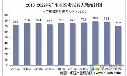 广州2016高考人数,2016年广州高考人数