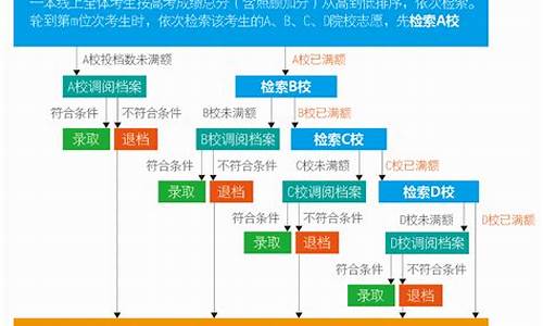 高考志愿专业怎么录取学生,高考志愿专业怎么录取