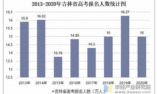 吉林省高考录取时间,吉林省高考录取时间查询