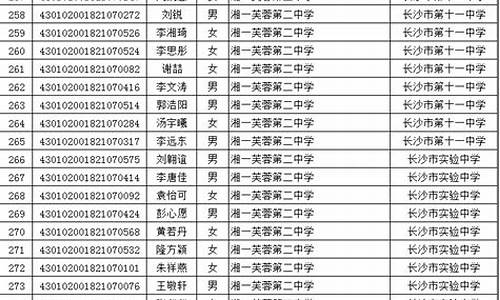 长沙指标生录取名单什么时候公布_长沙指标生2021公布