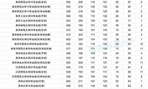 江苏高考各门分数_江苏高考每门分数2021