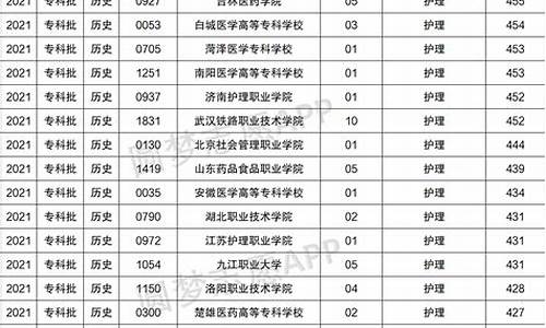 北京大学护理专业分数线_北京大学护理专业分数线2023