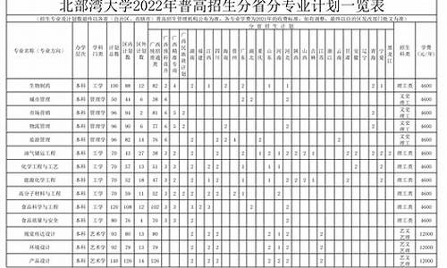 温州普高分数线2021_2022年普高最低分数线温州