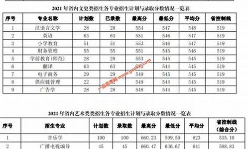 蚌埠学院高考分数线_蚌埠学院高考分数线2023