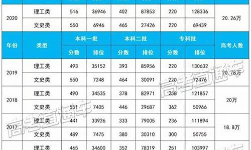 2017年福建省高考切线_2017年福建高考改革