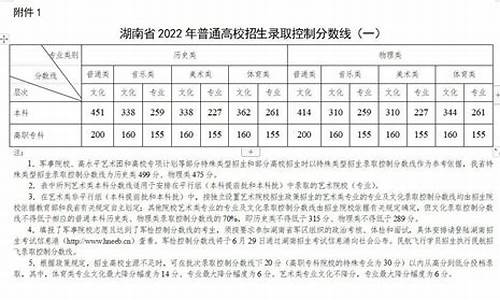 湖南高考理科分数线_湖南高考理科分数线2023年公布