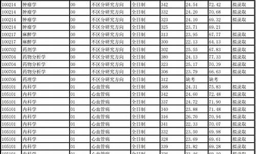 考研录取名单什么时候公布_研究生拟录取名单在哪看