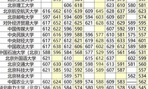 分数线比较低的211大学有哪些,分数线较低的211大学有哪些