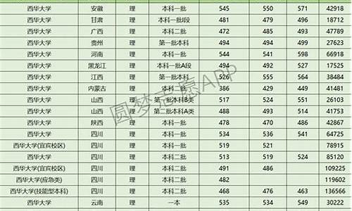 西华大学高考录取分数线2022年_西华大学高考录取分数线